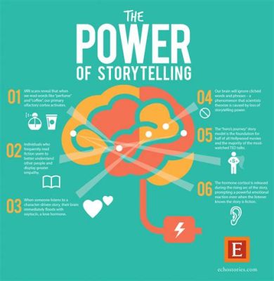  Thinking Through Marketing: The Power of Creative Storytelling for Marketers - Uma Odisseia Narrativa Através da Mente do Consumidor