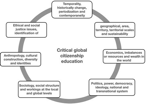  Em busca da essência: Explorando as ideias inovadoras de Education for Critical Citizenship